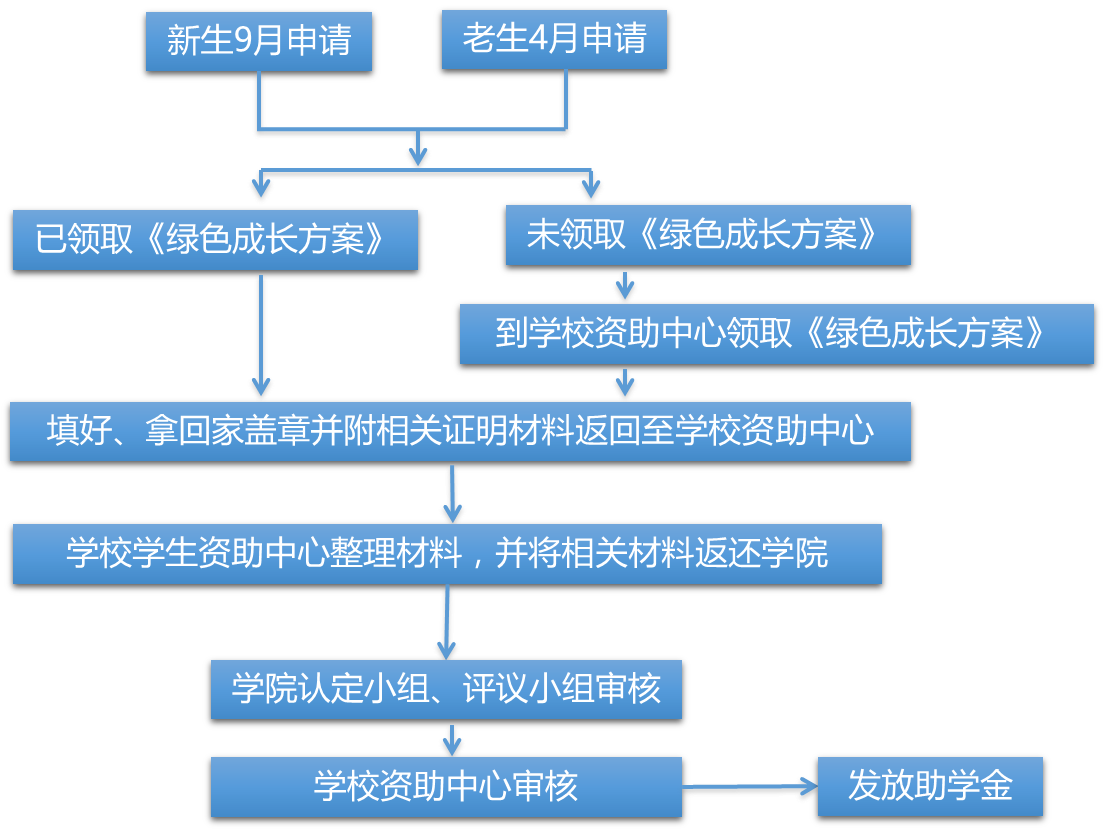 韩国直播