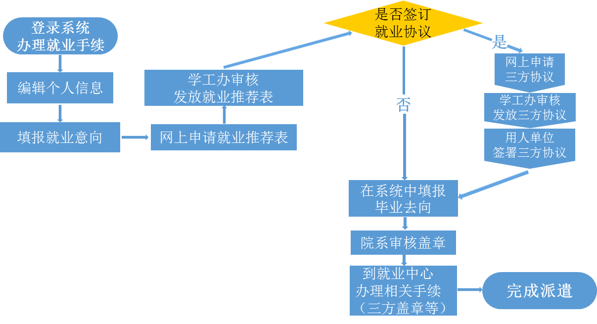 韩国直播