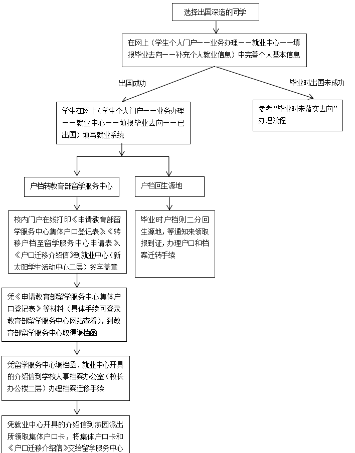 韩国直播